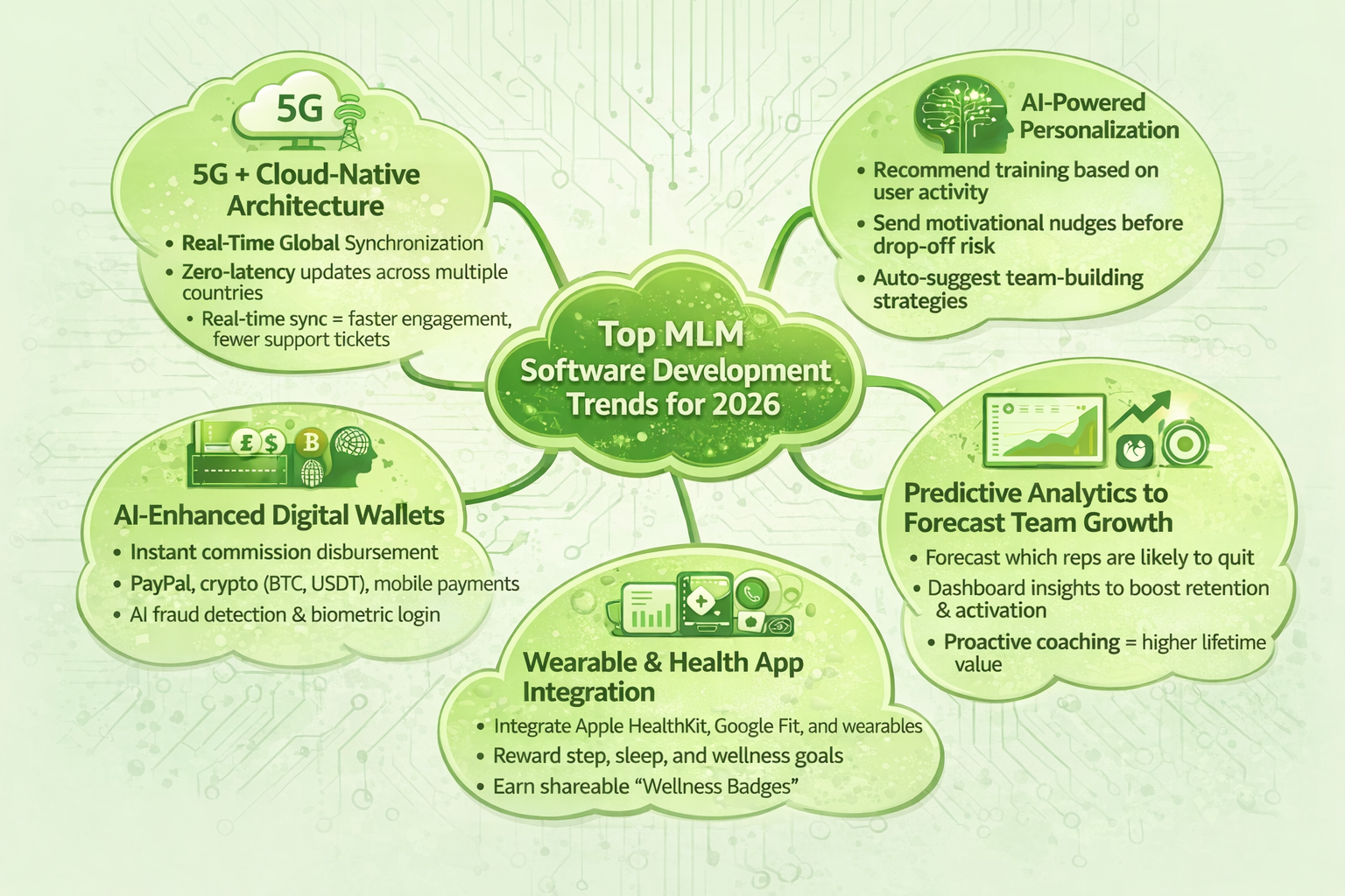 MLM App Development Top MLM Software Development Trends For 2026