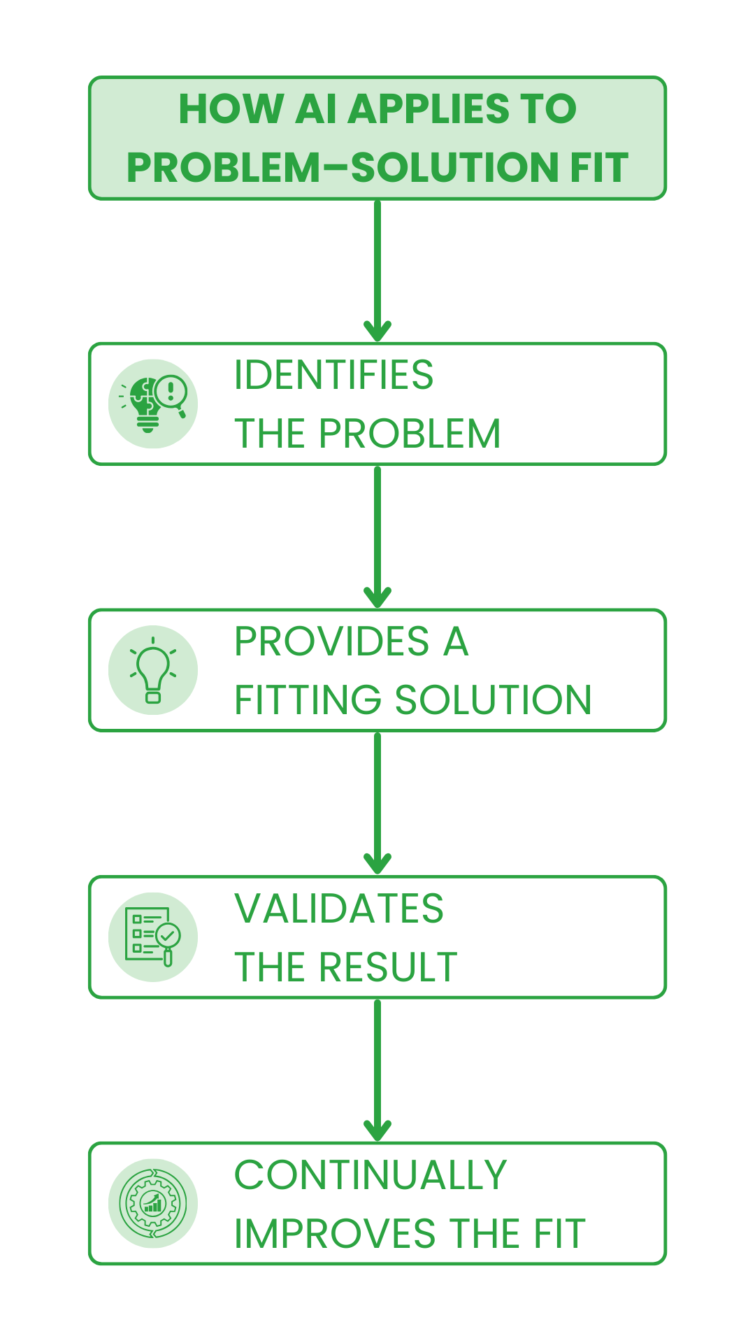 MLM Software AI Chatbot Malaysia How Ai Applies To Problem Solution Fit