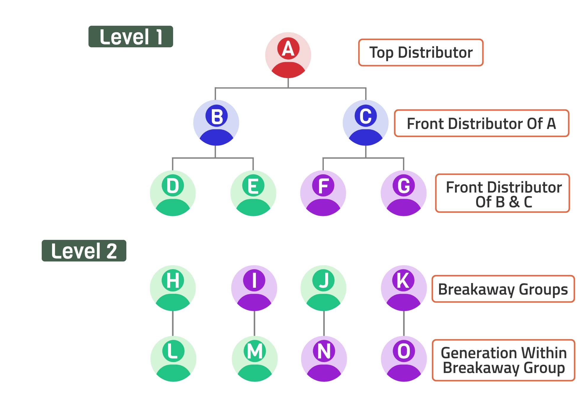 MLM Plan - MLM Breakaway / Generation Plan